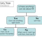 The Key to Worry-Free: The Worry Tree