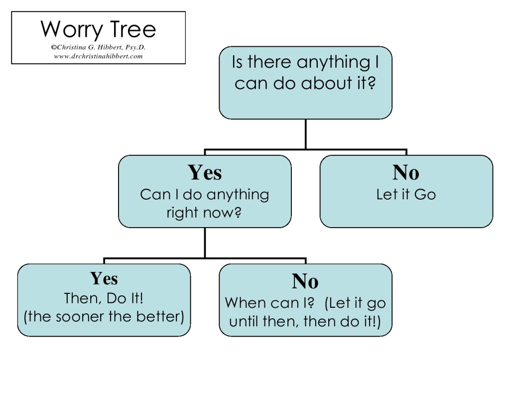 The Key to Worry-Free: The Worry Tree